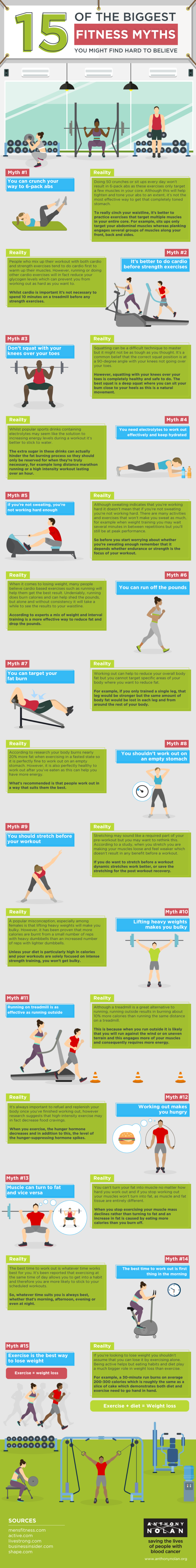 15-of-the-biggest-fitness-myths-you-might-find-hard-to-believe.png
