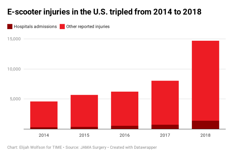 e-scooter-injuries.png